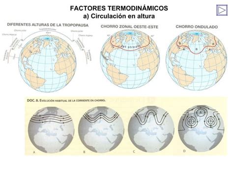 Geo A Diversidad Clim Tica Factores Y Elementos Ppt