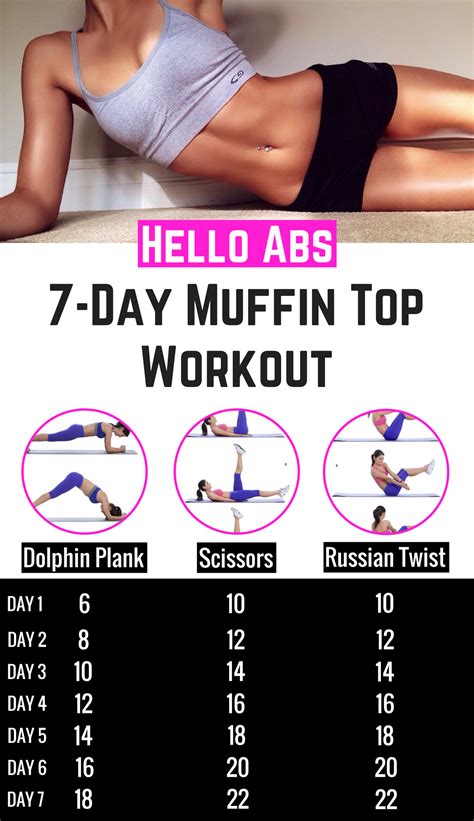 Hugedomains Total Body Workout Routine Muffin Top Exercises