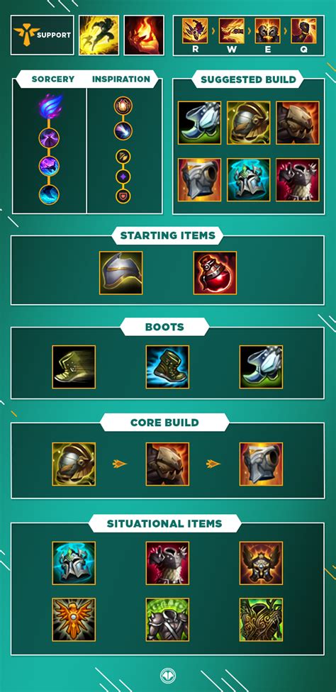 Lol Sett Support Gu A Build Runas Consejos Y Counters Millenium