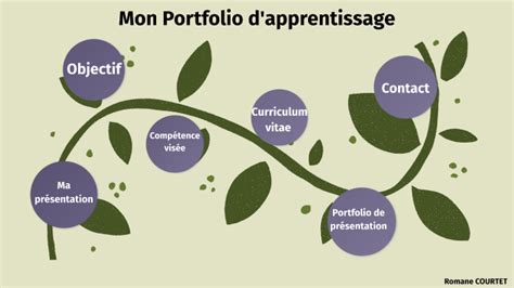 Portfolio D Apprentissage By Romane Courtet On Prezi