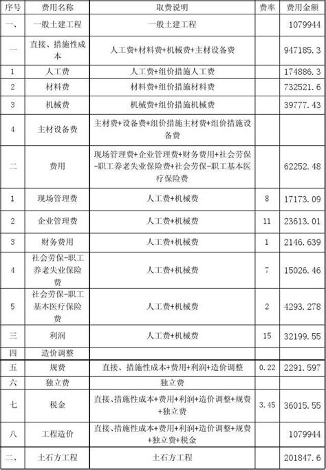 水池预算word文档在线阅读与下载无忧文档