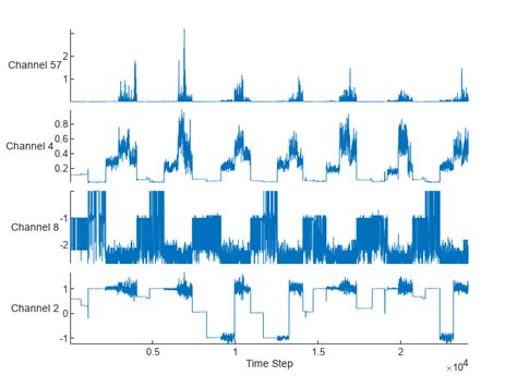 Multivariate Time Series Anomaly Detection Using Graph Neural Network