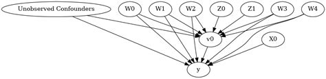 Getting Started With Dowhy A Simple Example Dowhy Documentation