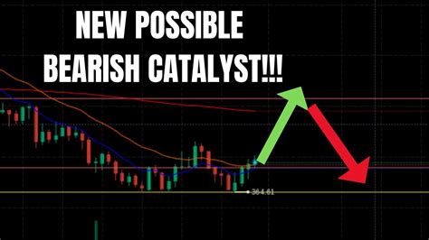 New Possible Bearish Catalyst Must Watch Tsla Spy Qqq Aapl