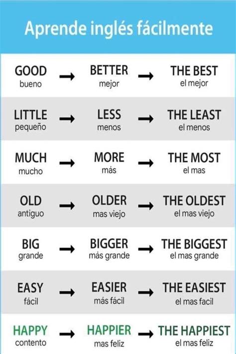 PREFIJOS EN INGLÉS o prefixes in english más usados LISTA ACTUAL