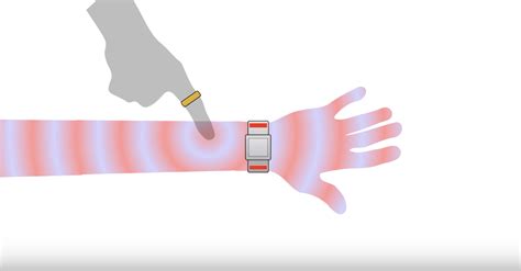 Skintrack Turns Your Skin Into A Touch Interface For Smartwatches