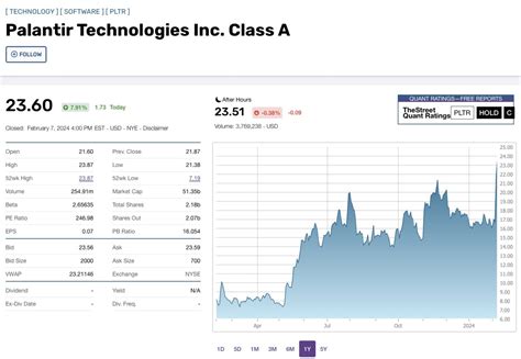 Tesla Vs Palantir Stock Which One Is A Better Buy Meme Stock Maven