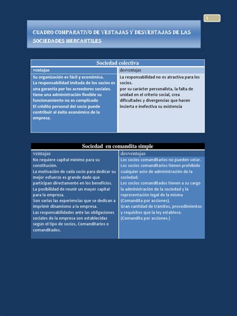 Cuadro Comparativo De Ventajas Y Desventajas De Las Sociedades