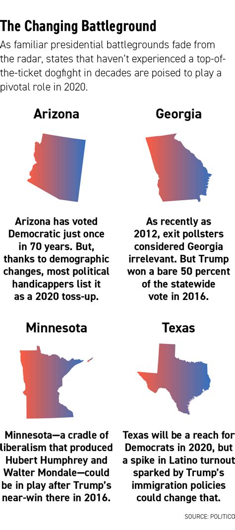 2020 Swing States Map