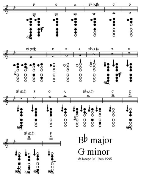 Clarinet Scale Chart Pdf Top 10 Clarinet Scale Sheets Free To Download