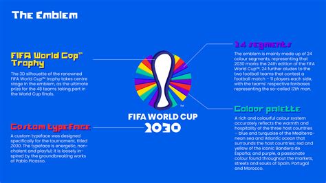 2030 FIFA World Cup Brand Concept Behance