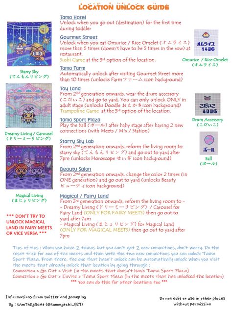 Location Unlock | PDF | Rice