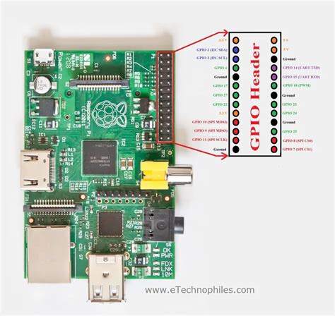 Raspberry Pi Gpio Pinout