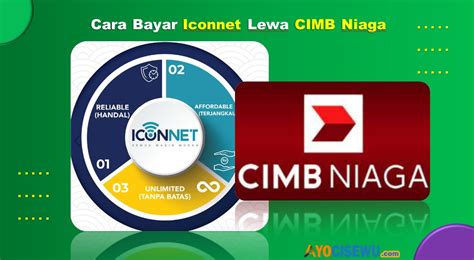 8 Cara Bayar Iconnet Lewat Cimb Niaga Mudah Cukup 1 Menit