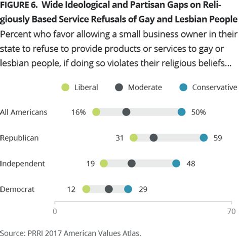 Broad Growing Support For Same Sex Marriage We The People