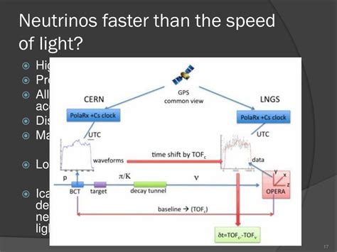 Ppt Neutrinos Powerpoint Presentation Free Download Id1597871