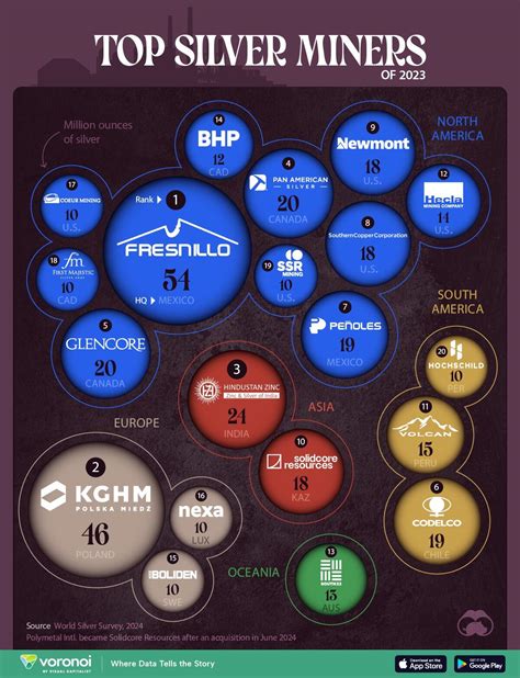 These Are The Worlds Largest Silver Producing Companies New World Order