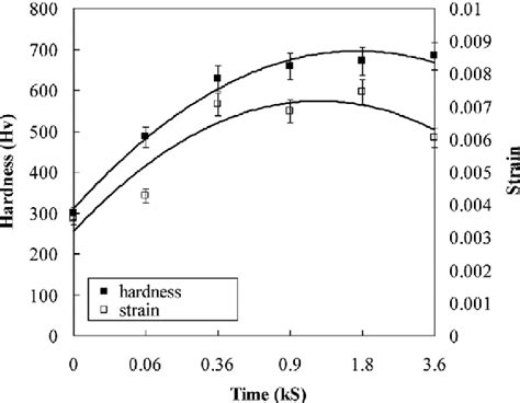 Figure From X Ray Diffraction Peak Profile Analysis Of Maraged Fe Ni