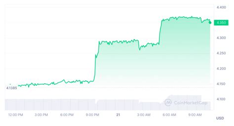 5 Top Crypto Gainers To Watch Today CoinGape