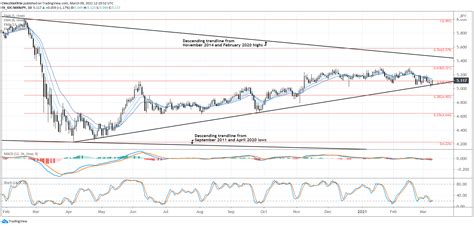 Mexican Peso Forecast At Inflection Point Levels For Mxn Jpy Usd Mxn