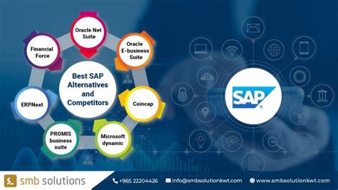 Sap Erp Competitors Archives SMB Solutions