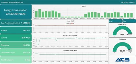 Energy Monitoring System Energy Monitoring And Date Management