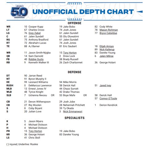 Seahawks Depth Chart Uncovering The Blueprint For Success