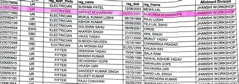 NCR Prayagraj Railway Apprentice New Merit List 2023 ITI Pass Railway