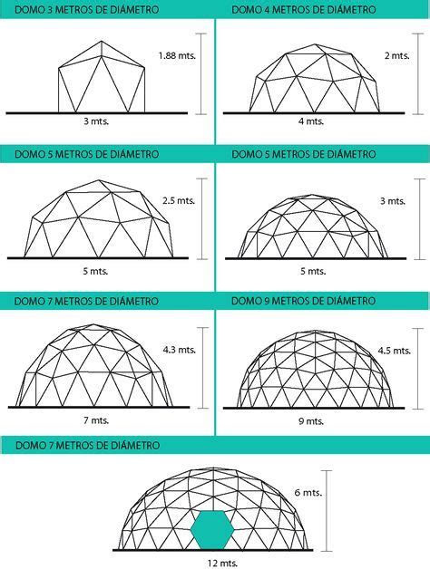 Resultado De Imagen De Domos Planos Geodesic Dome Greenhouse Geodesic