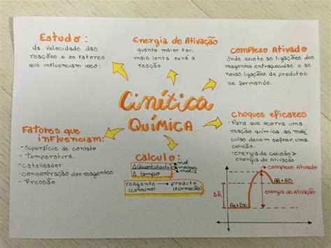 Mapa Mental De Cin Tica Qu Mica