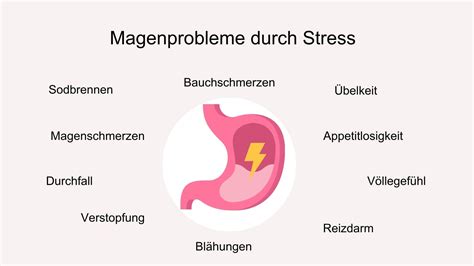 Definieren Geschenk Öffnung völlegefühl nach kaffee Erzieher Okklusion