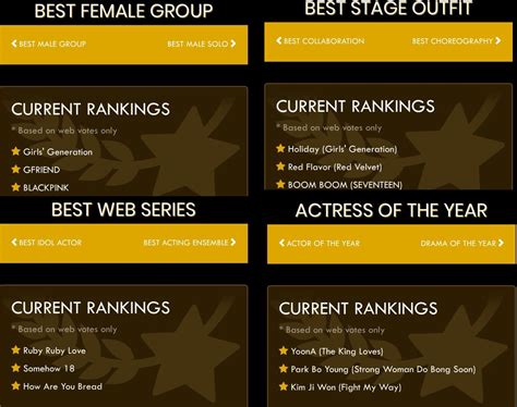 13th Annual Soompi Awards The Winners Rkpop