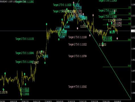 Auto Fibonacci Indicator 2025 Mt4 And Mt5 Free