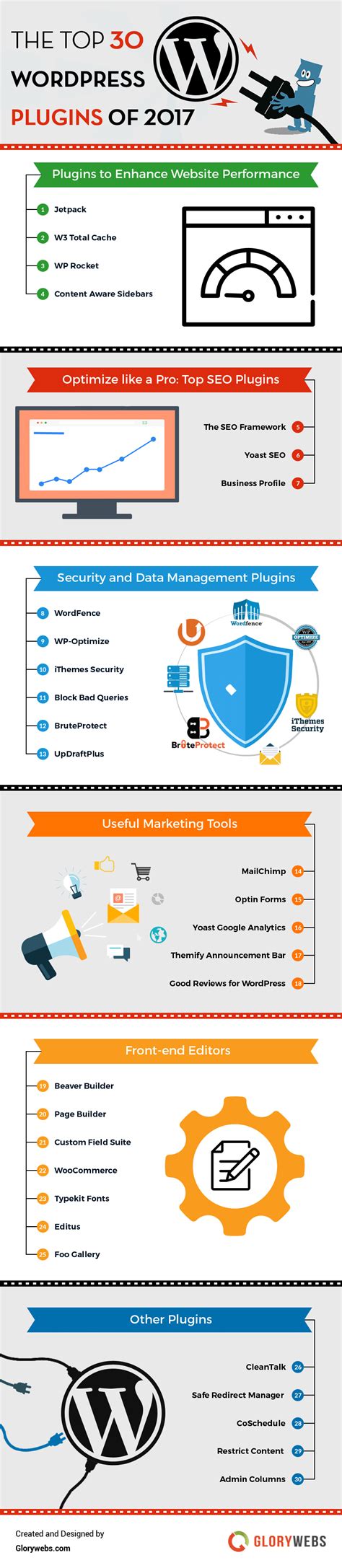 Infographic Tutorialspoint Php