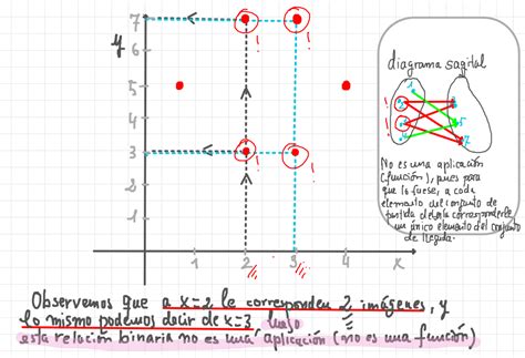 CdMe2 Dibujar Un Diagrama Cartesiano A Partir De La Siguiente Tabla Y