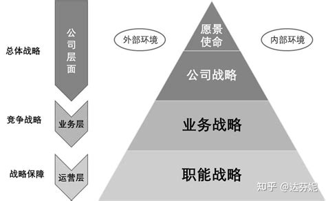 一文带你看完企业战略规划 战略管理最全讲解 知乎