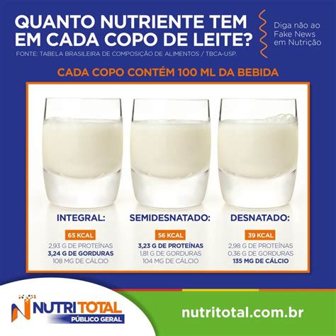 Quanto Nutriente Tem Em Cada Copo De Leite Nutritotal Para Todos