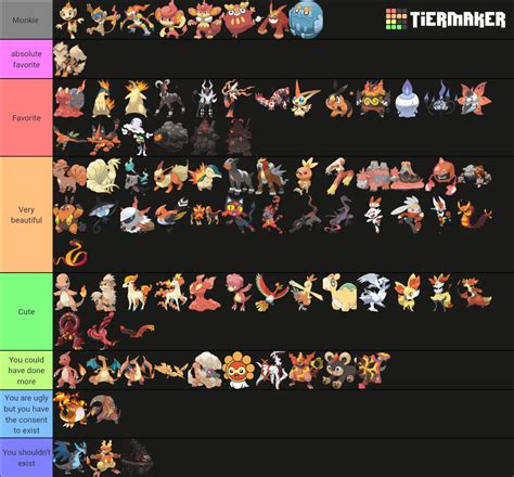 My fire type tier list : r/pokemon