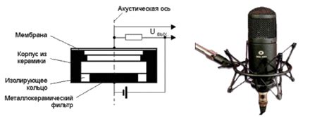 Конденсаторный микрофон | Основы электроакустики