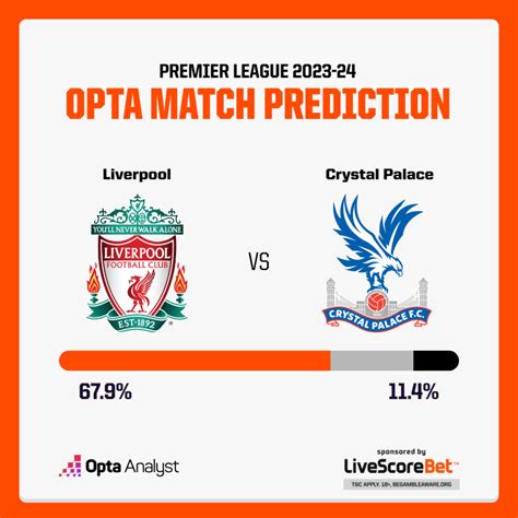 Liverpool Vs Crystal Palace Prediction And Preview Opta Analyst