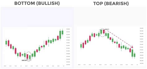 Bullish Vs Bearish Markets Whats The Difference Phemex Academy