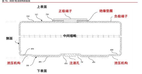 动力电池结构件专题分析：空间、工艺、格局与投资机会腾讯新闻