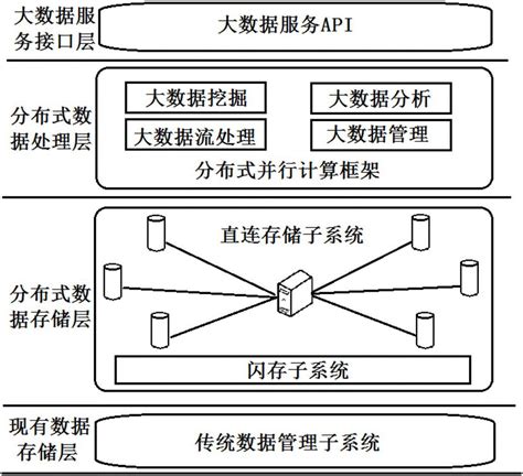 基于分布式架构的数字图书馆大数据存储系统的制作方法