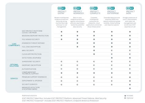 Eset Protect Bundles