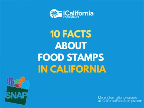 10 Facts About Food Stamps in California - California Food Stamps Help