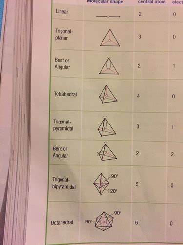 Chem Ch Flashcards Quizlet