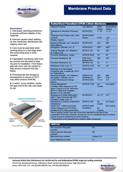 Flat Roof Insulation Energy Specifics Ltd