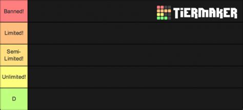 Create a Yu-Gi-Oh! Banlist Predictions!!! Tier List - TierMaker