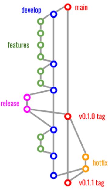 File Ridgerun Gitflow Png Ridgerun Developer Wiki