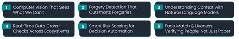 Beyond Naked Eye How AI Is Transforming Document Verification